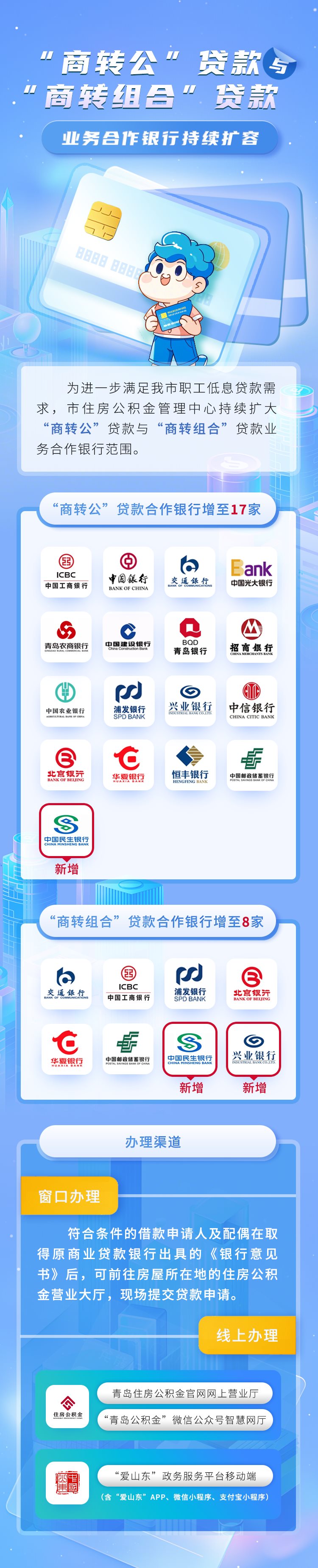青岛市图文解读《关于扩大“商转公”贷款与“商转组合”贷款业务合作银行范围的通知》
