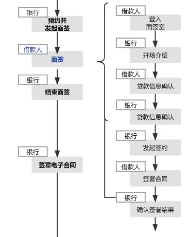 惠州公积金贷款“不见面审批”全攻略