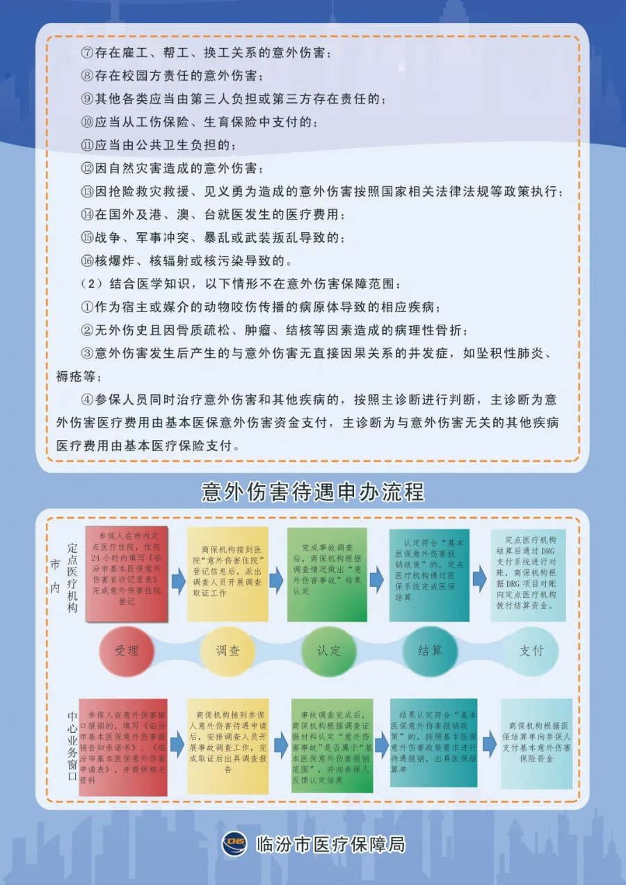 临汾市基本医疗保险意外伤害政策解读