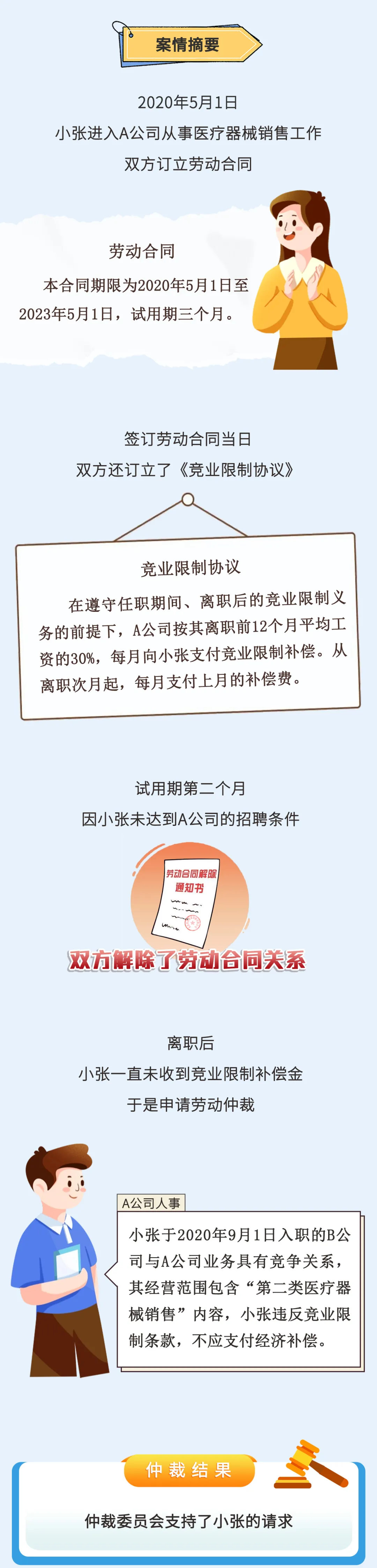 什么是竞业限制?什么情况属于违反竞业限制吗?如何认定劳动者违反竞业限制协议?