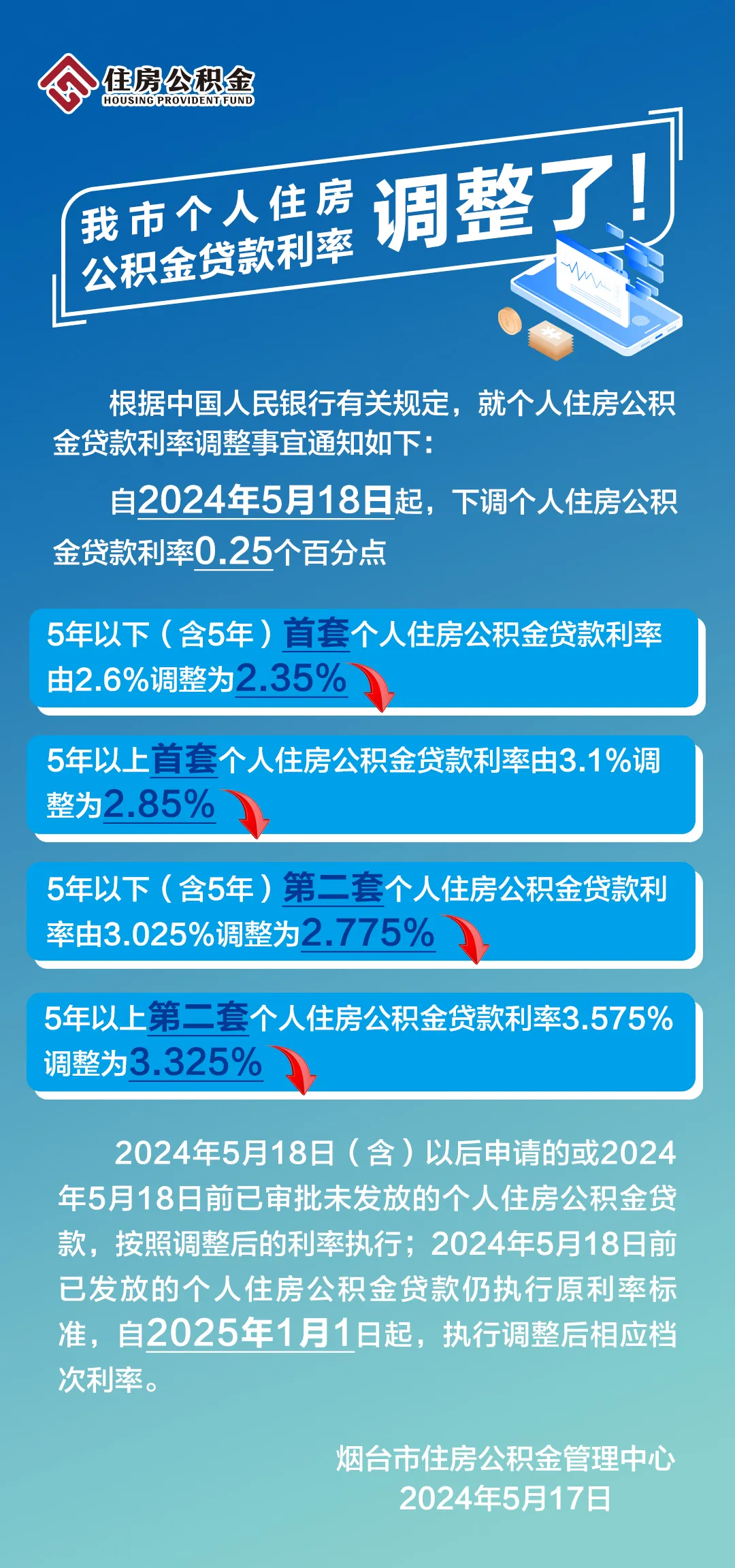 烟台市 个人住房公积金贷款利率调整了!