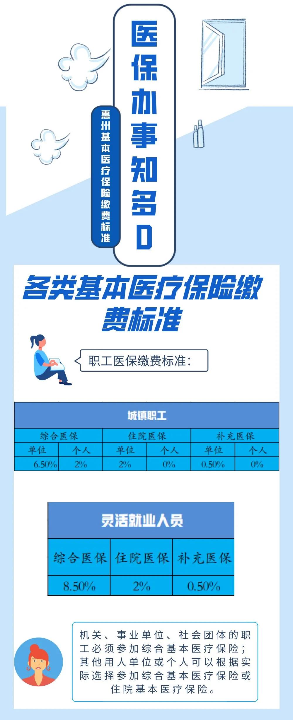 惠州市各类基本医疗保险缴费标准