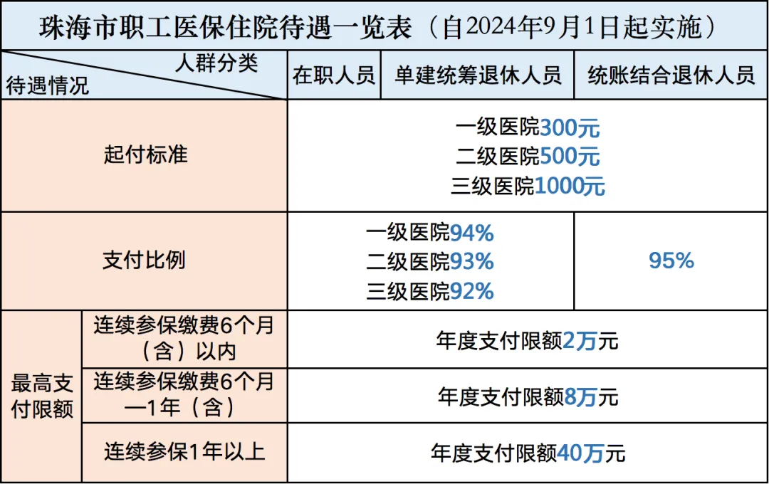 关于北京安定医院、石景山区代排队挂号，享受轻松就医的信息