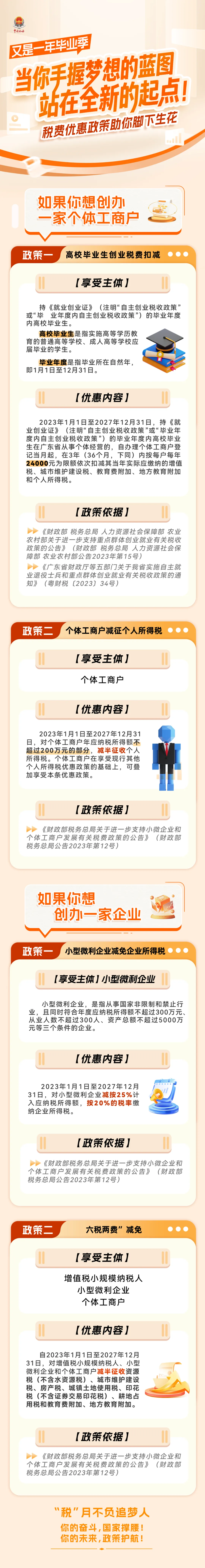 深圳市毕业生税收优惠政策(创业篇)