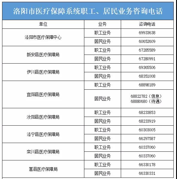 洛阳市人社局社保中心医保局医保中心联系电话对外服务电话