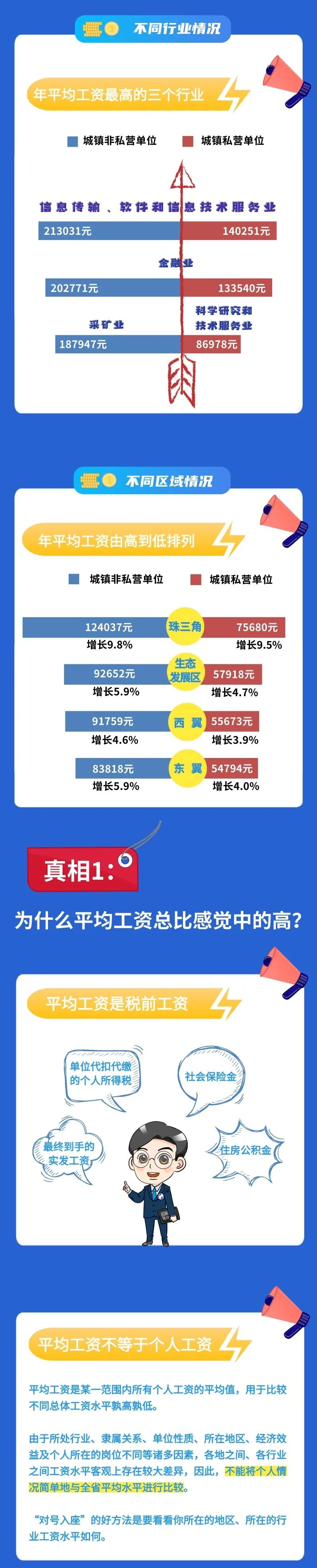 图文解读广东平均工资：2021年广东省城镇单位就业人员年平均工资2022发布