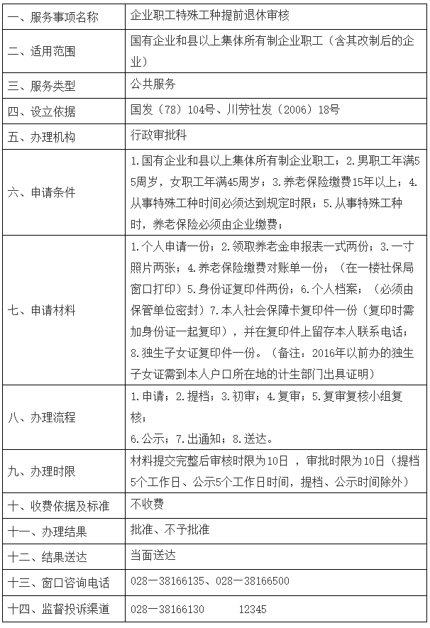 眉山市企業職工特殊工種提前退休審核辦事指南