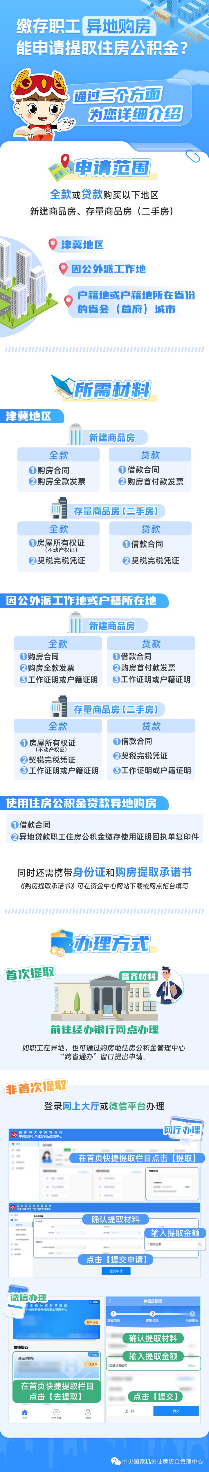 北京市一图看懂异地购房提取公积金全攻略