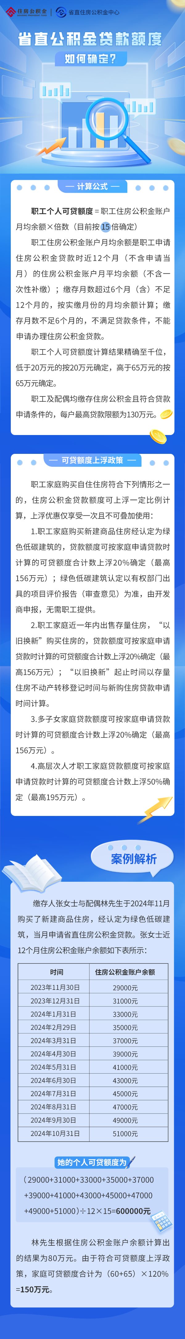 杭州市省直公积金贷款额度如何确定?