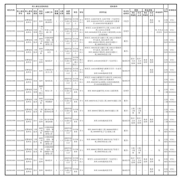 2025年武警江西总队面向社会公开招考军队文职人员公告