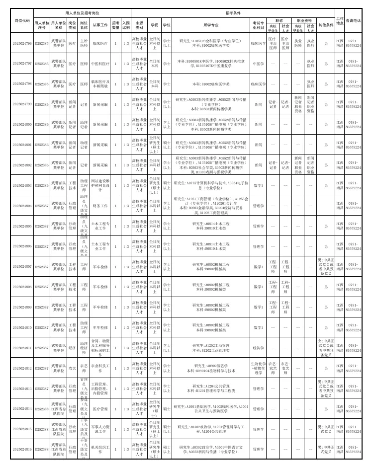 军队文职人员　招聘考试专业辅导教材　公共科目历年真题详解 数学3＋化学电子书、题库、视频课程-圣才数字图书馆