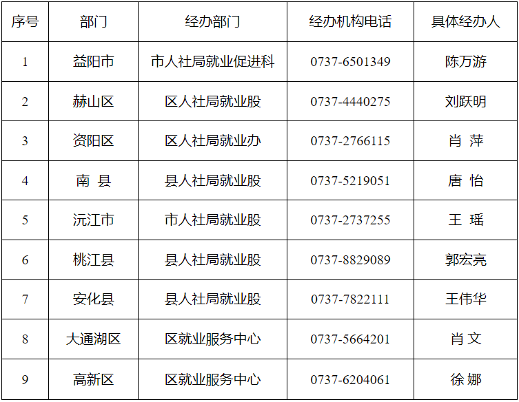 益阳求职