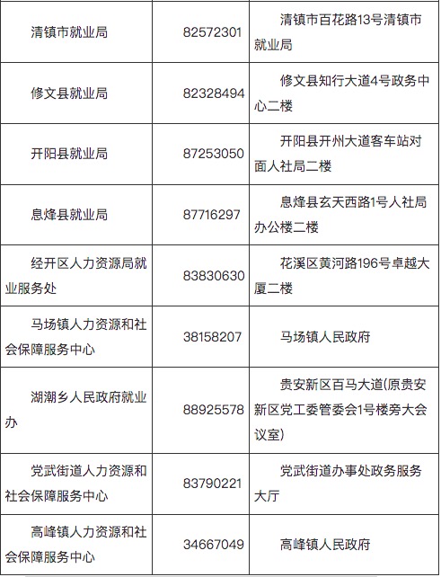 贵阳贵安社会保险信息系统停机公告关于失业补助金技能提升补贴技能