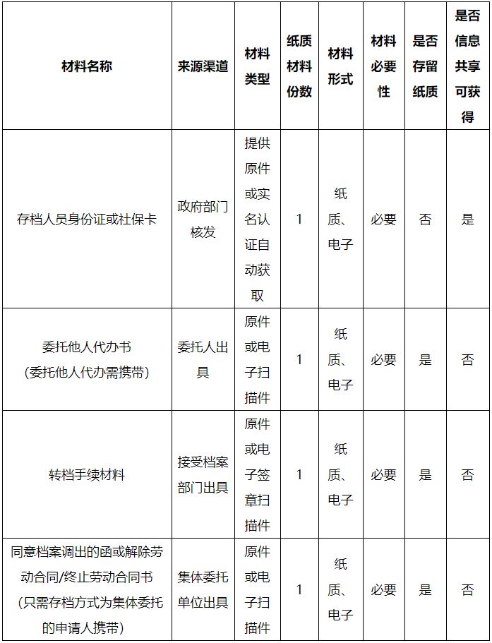 乌兰察布市人考试信息网_乌兰察布市人士考试信息网_乌兰察布人事考试中心