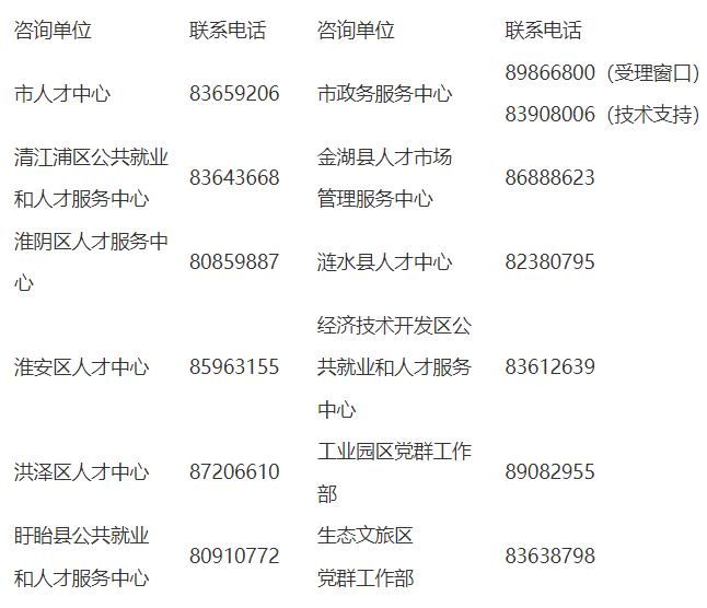 洪泽求职