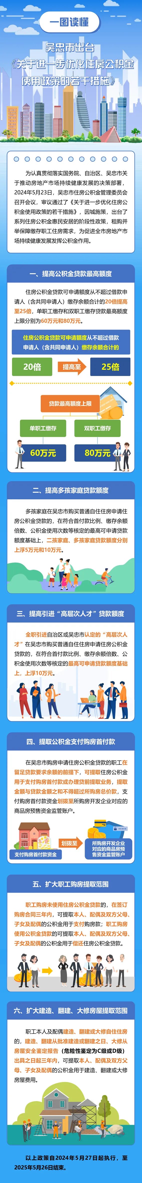 吴忠市图文解读《关于进一步优化住房公积金使用政策的若干措施》