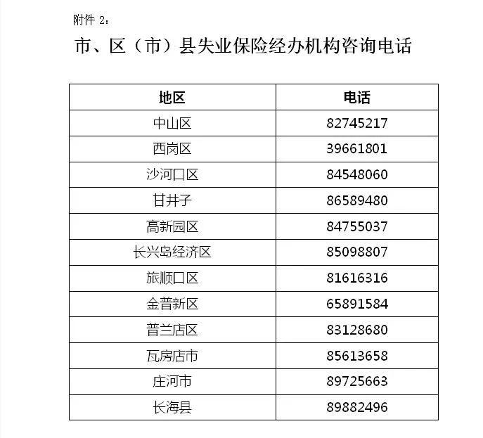 大连市各区市县失业保险经办机构咨询电话