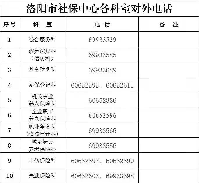 洛阳市人社局社保中心医保局医保中心联系电话对外服务电话